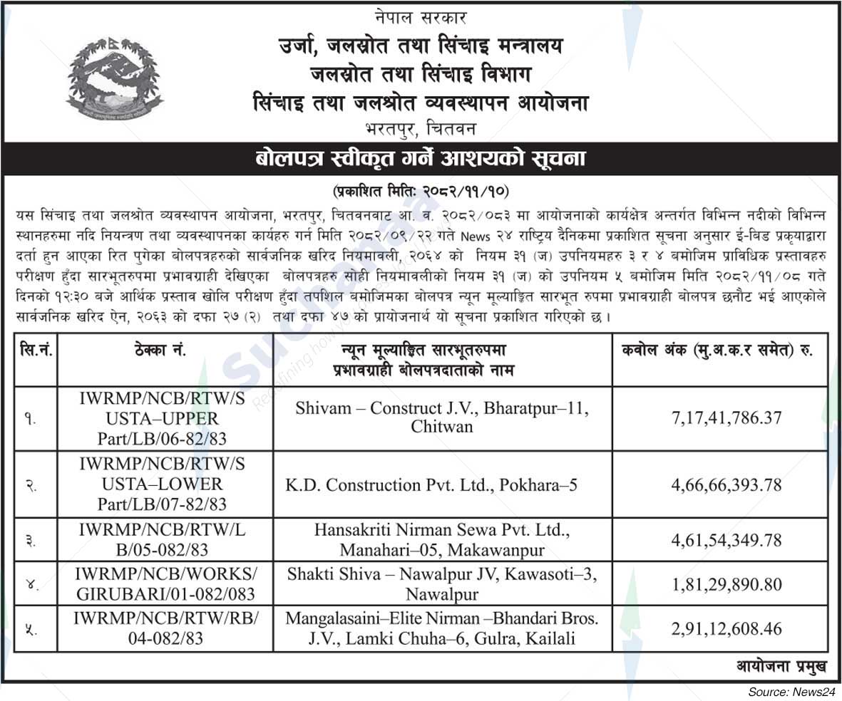 Irrigation and Water Resources Management Project, Bharatpur, chitwan