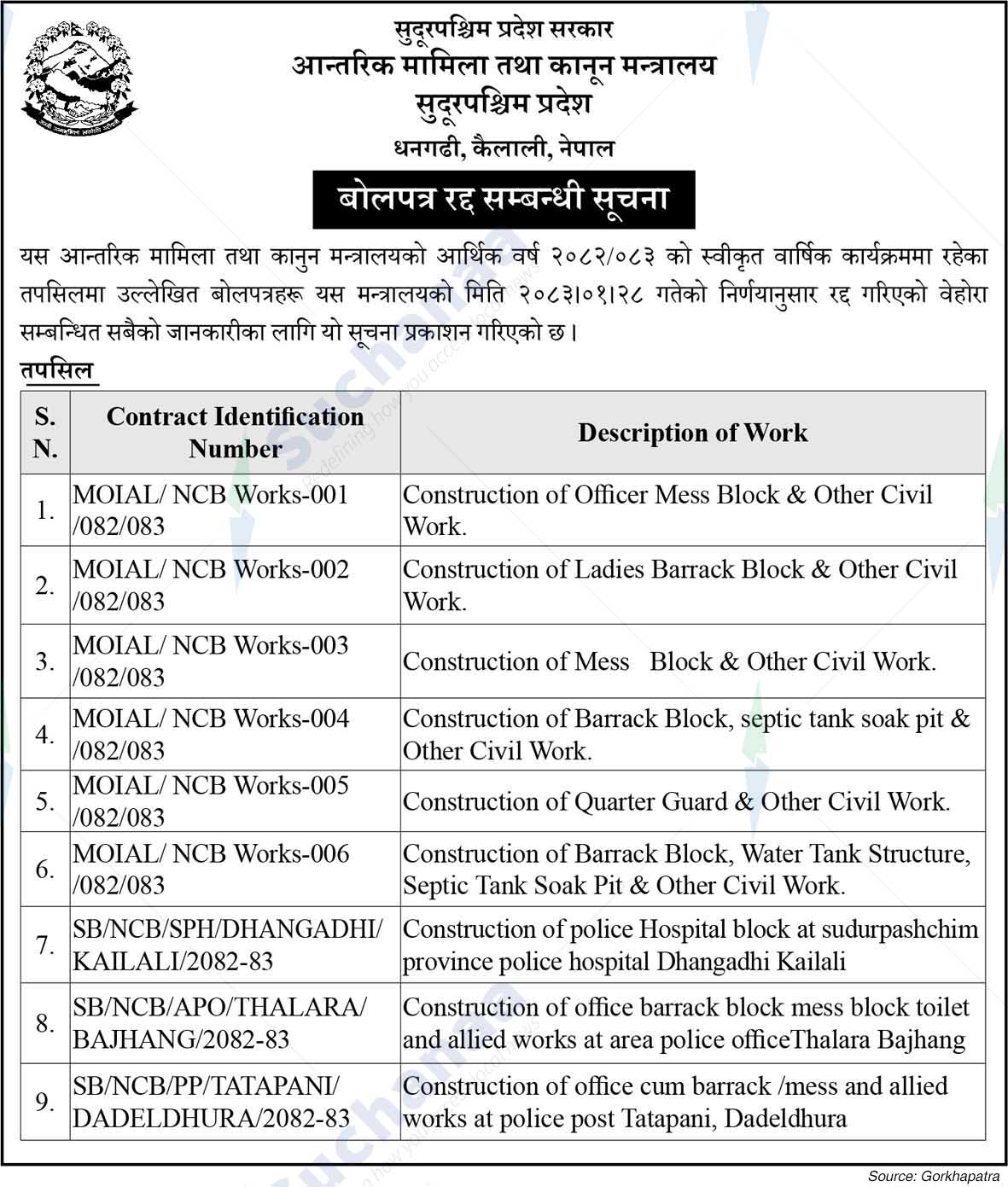 Ministry of Home Affairs and Law, Kailali