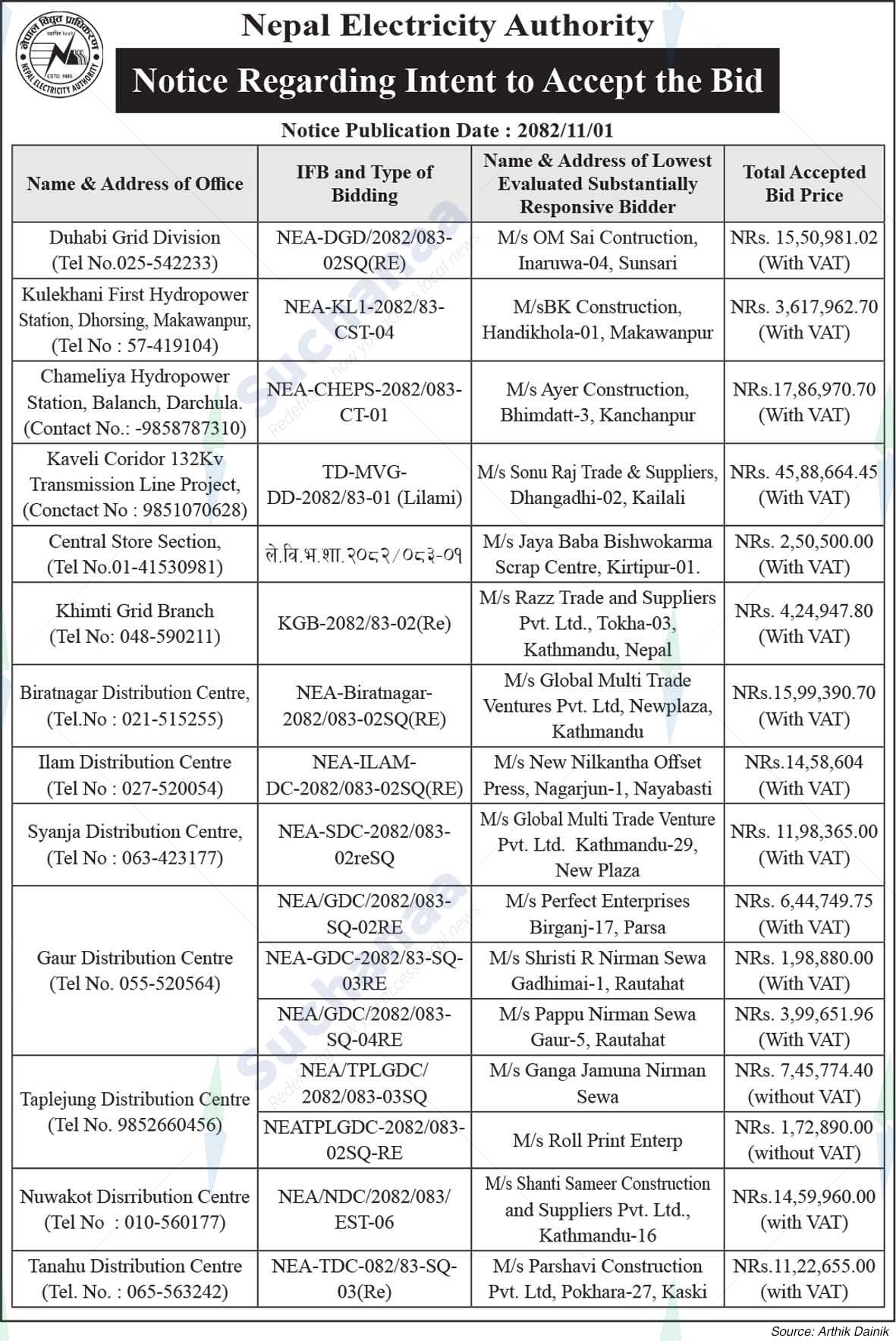 Nepal Electricity Authority
