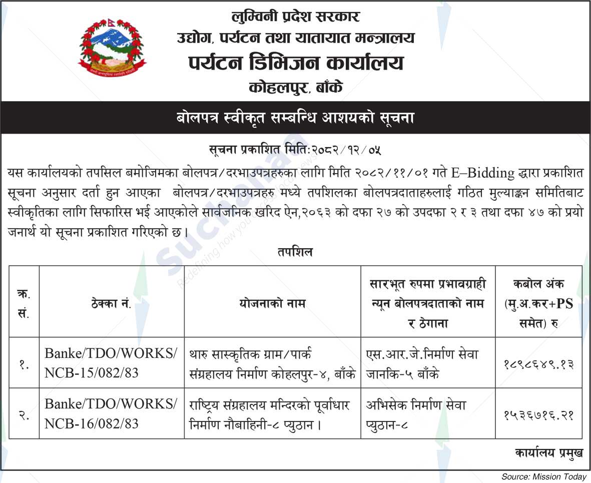 Tourism Division Office, Kohalpur, Banke