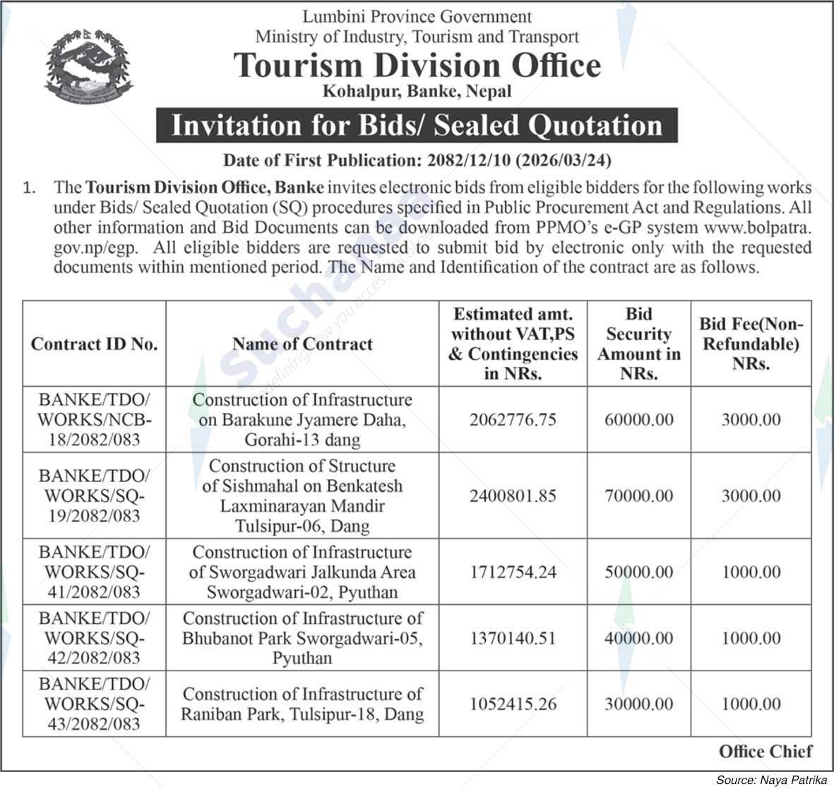 Tourism Division Office, Kohalpur, Banke