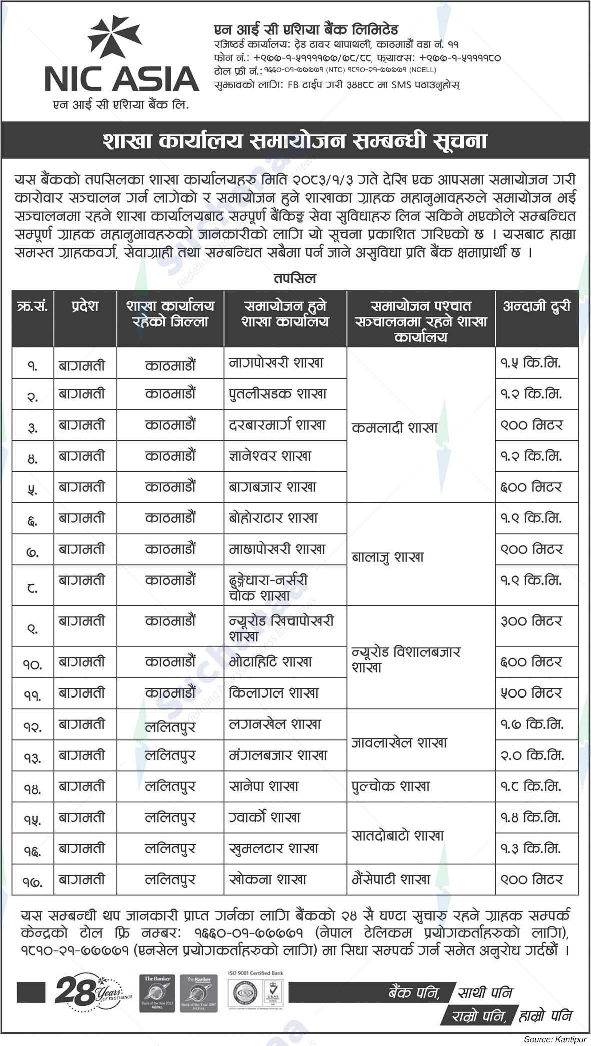 NIC Asia Bank Limited