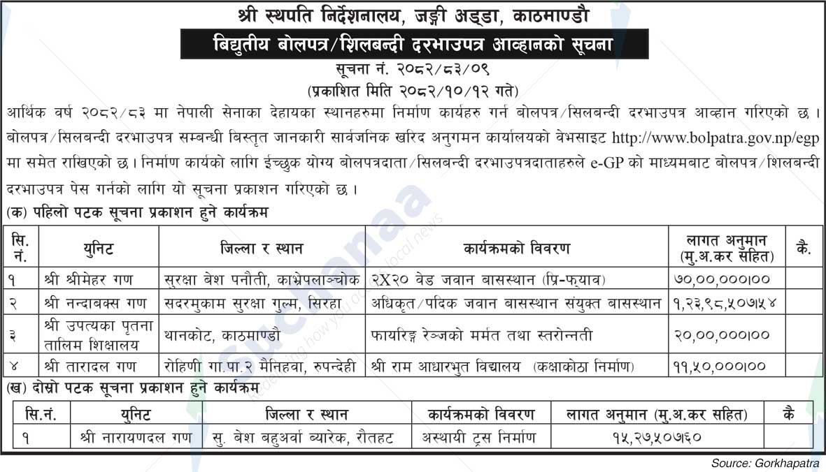 Master General of Ordnance (Provision),  Kathmandu