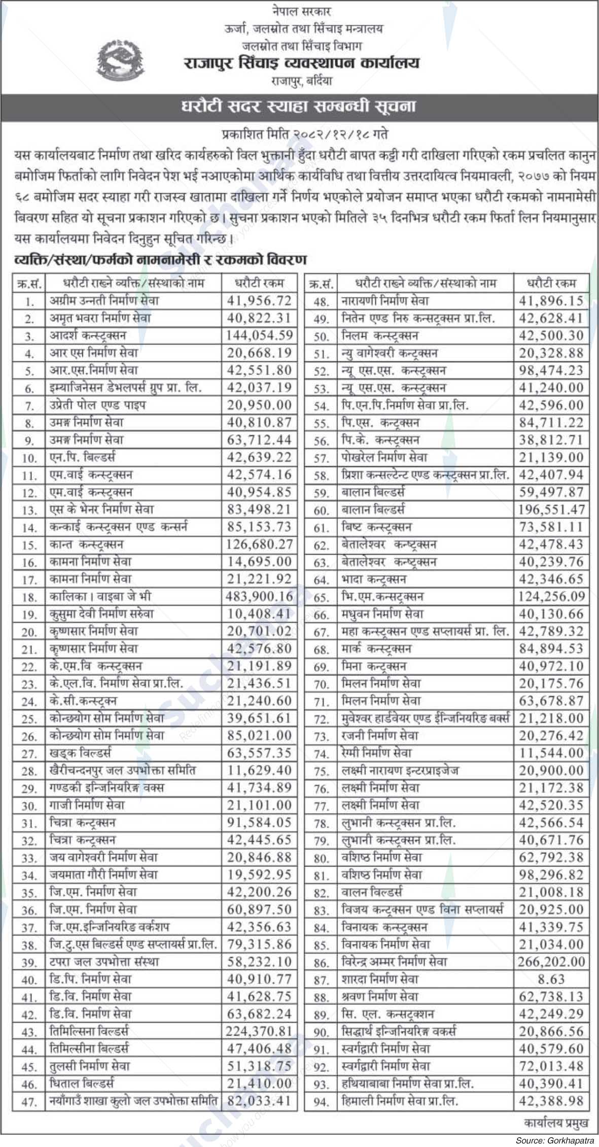 Rajapur Irrigation Management Office (RIMO)