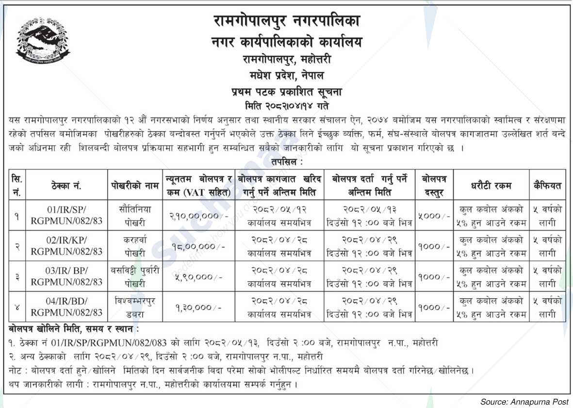 Ram Gopalpur Municipality