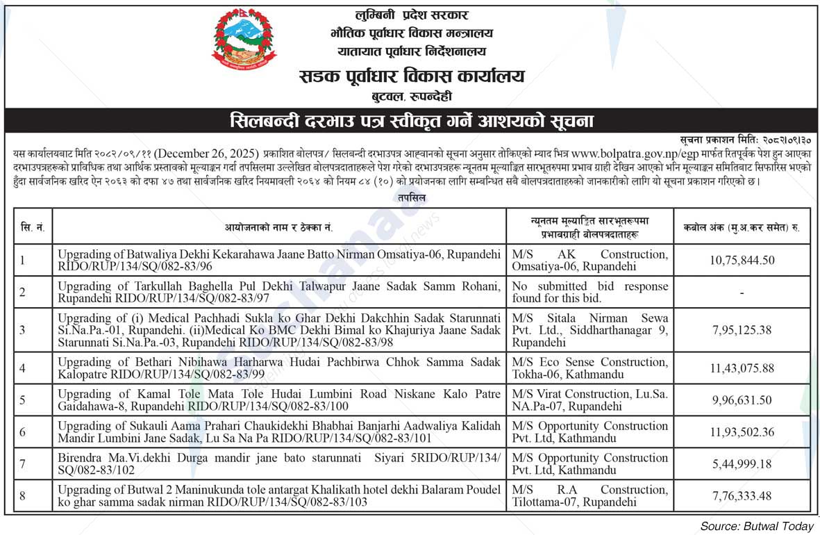 Road Infrastructure Development Office, Rupandehi