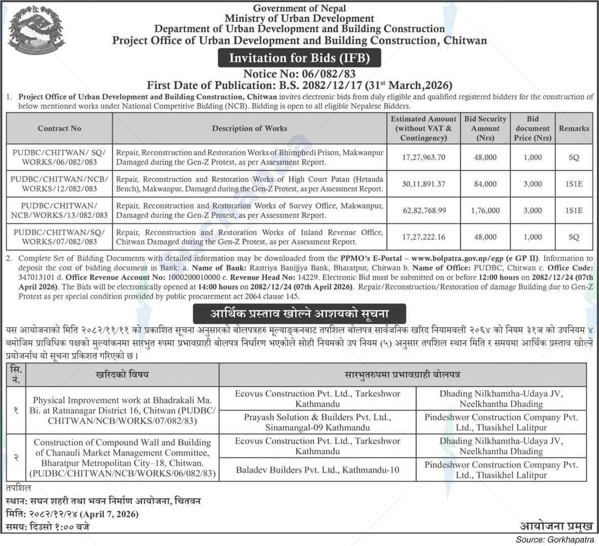Project Office of Urban Development and Building Construction, Chitwan