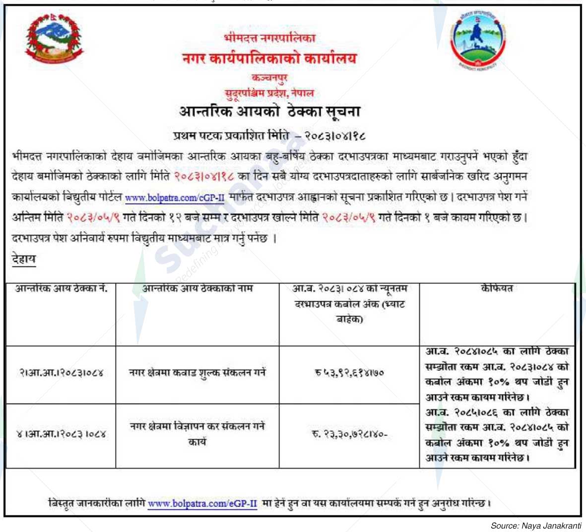 Bheemdatta Municipality