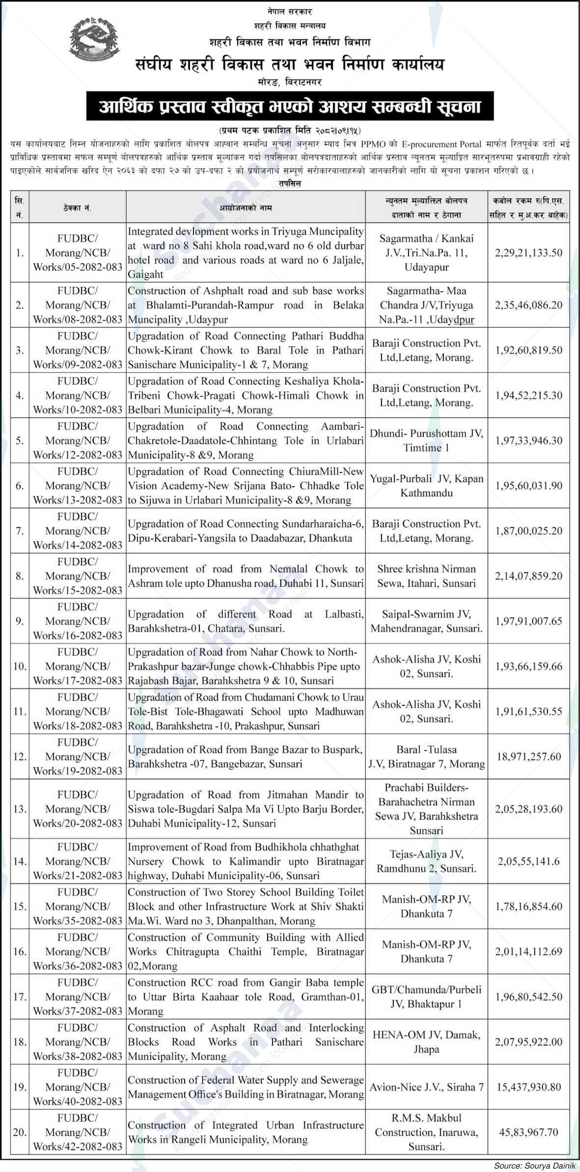 Federal Urban Development and Building Construction Office, Morang, Biratnagar