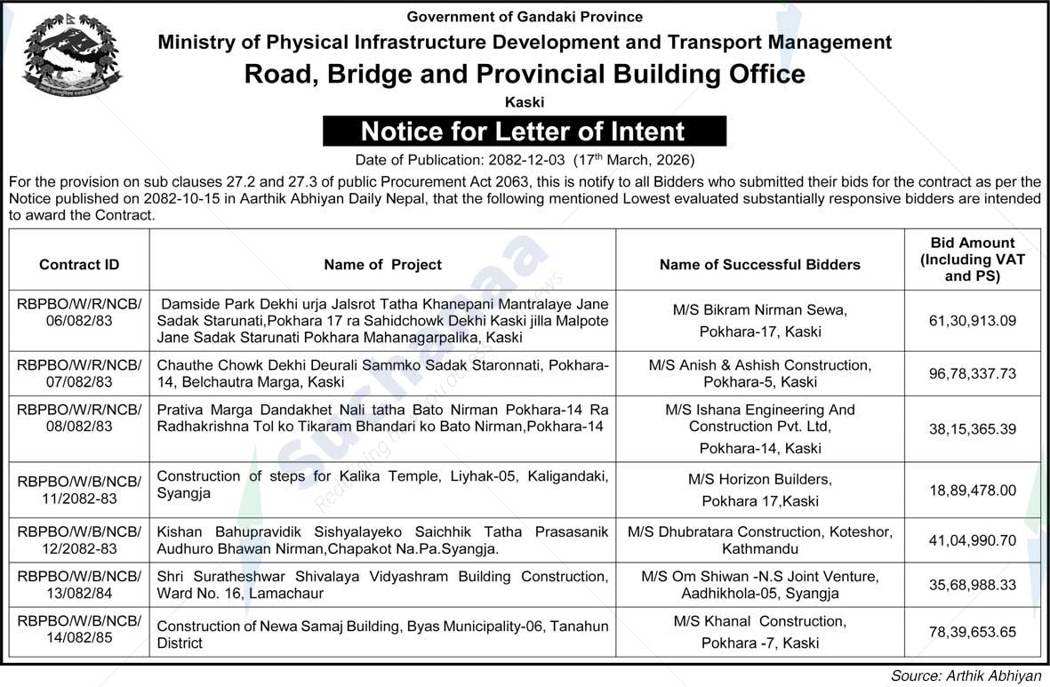Road, Bridge and Provincial Building Office, Kaski