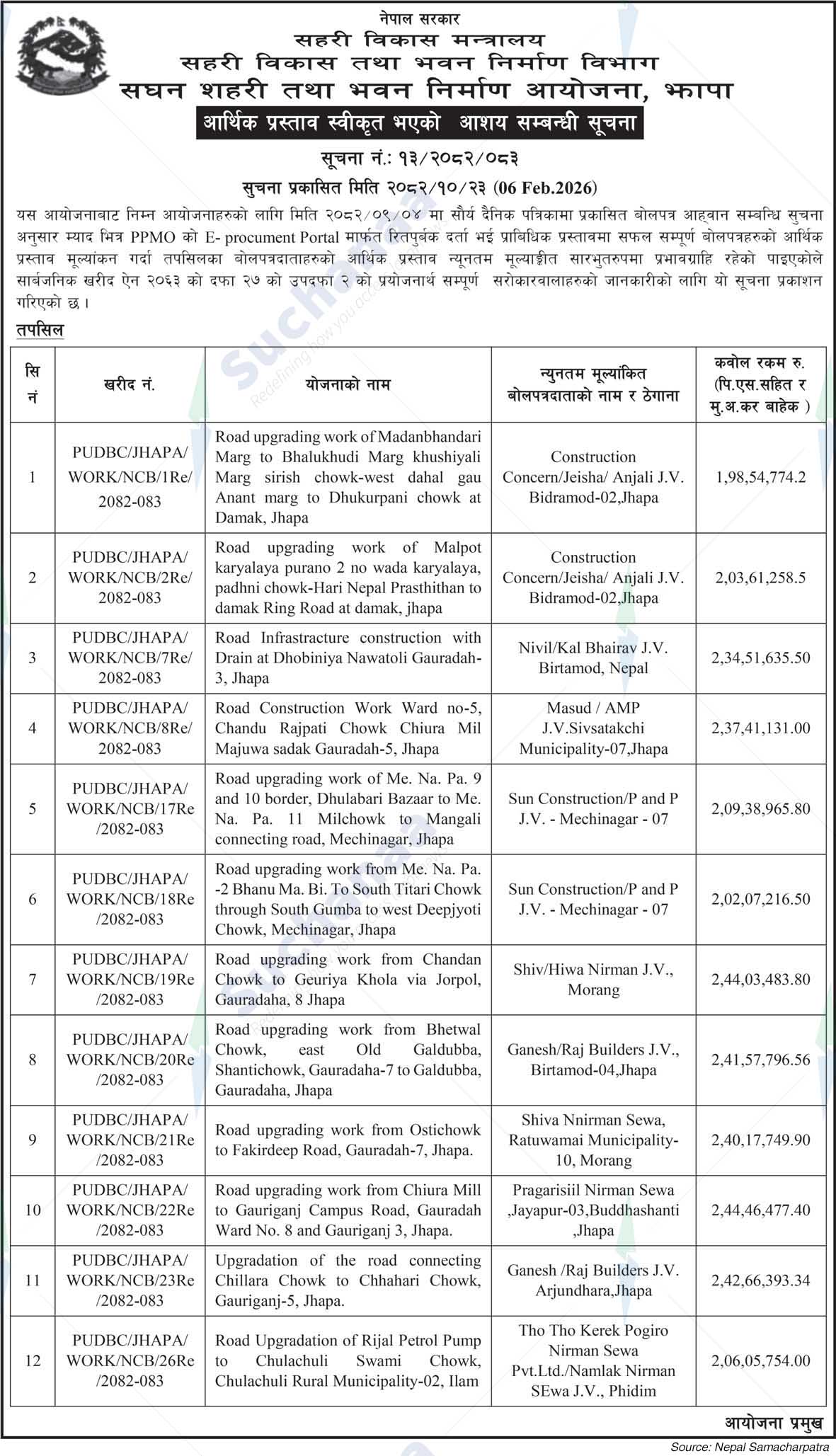 Project Office of Urban Development and Building Construction, Jhapa