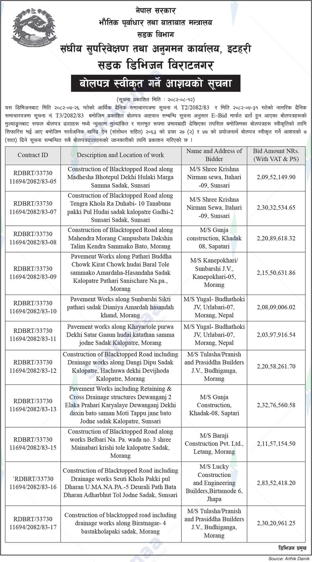 Road Division, Biratnagar