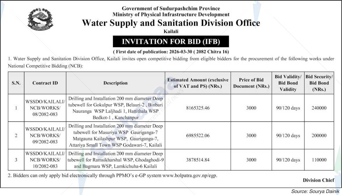 Water Supply and Sanitation Division Office, Kailali