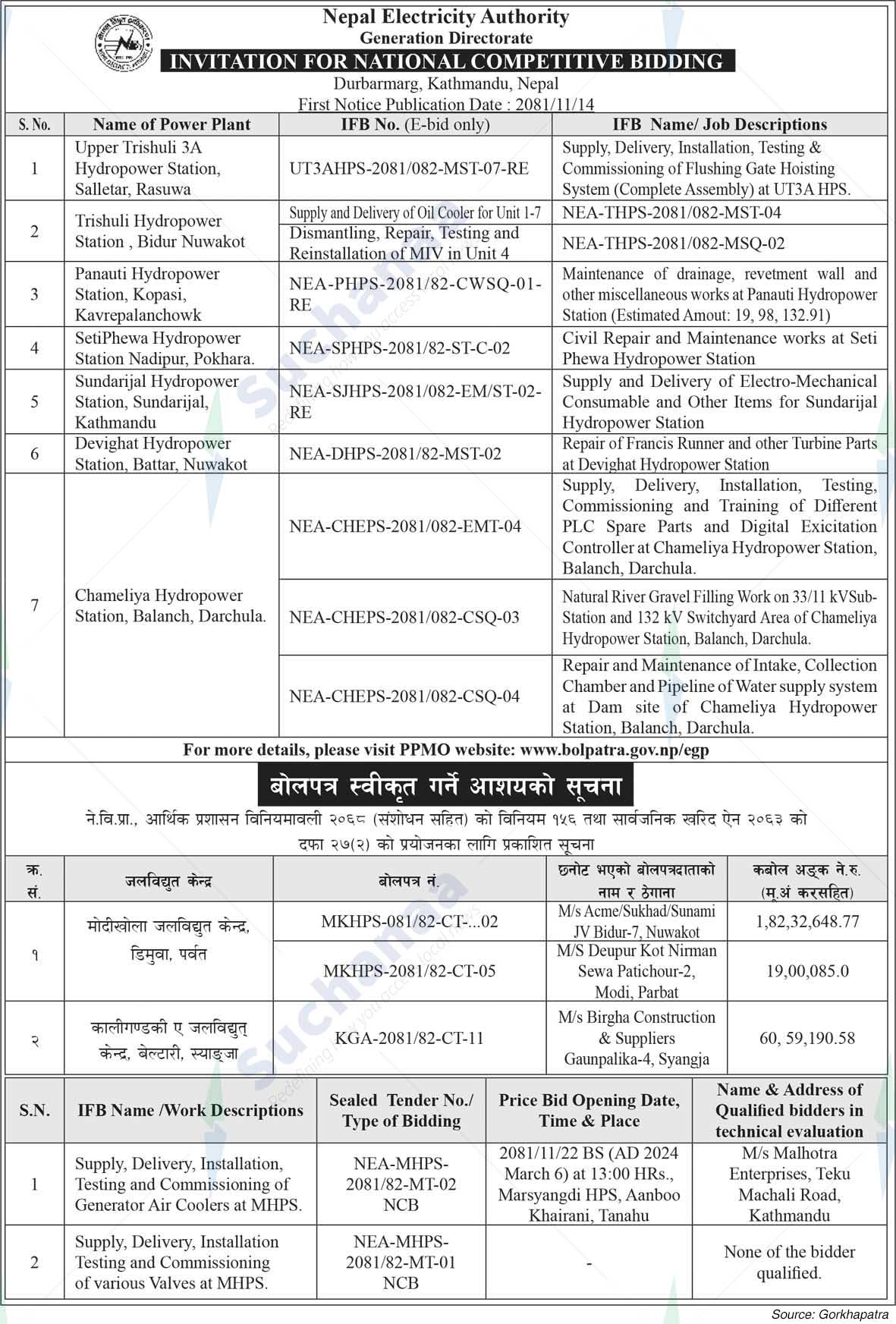 Nepal Electricity Authority