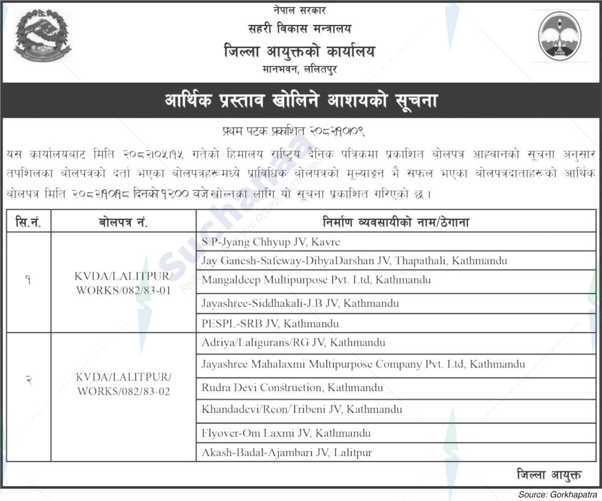 KVDA, District Commissioner's Office,Lalitpu