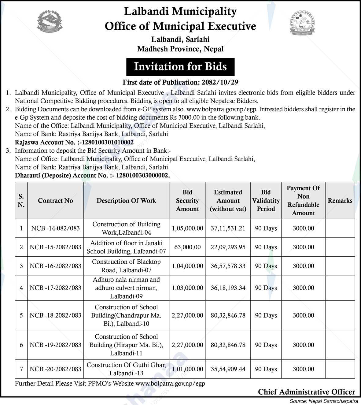 Lalbandi Municipality