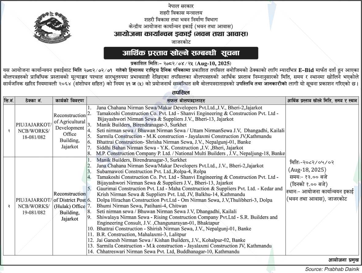 Project Implementation Unit, Jajarkot