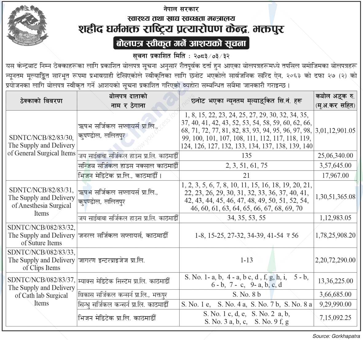 Shahid Dharmabhakta National Transplant Center