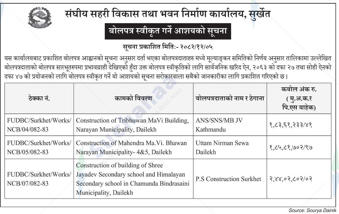 Federal Urban Development and Building Construction Office, Surkhet