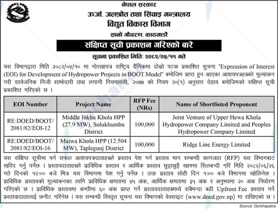 Ministry of Energy, Water Resources and Irrigation