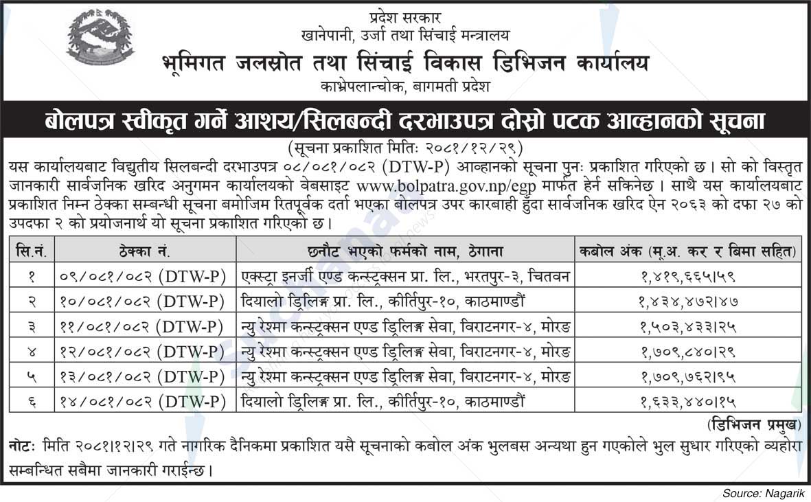 Ground Water Resources and Irrigation Development Division Office