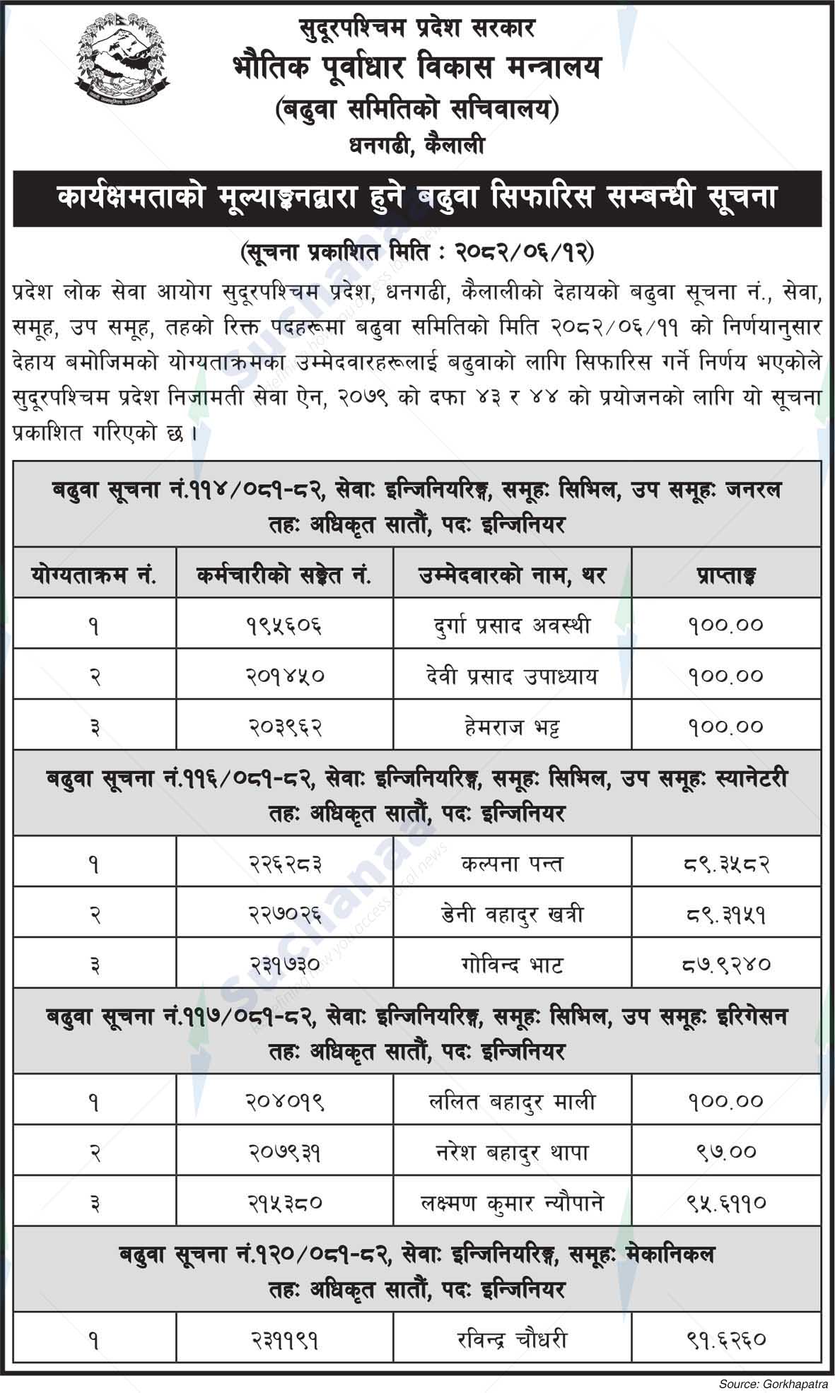 Ministry of Physical Infrastructure Development, Sudurpashchim