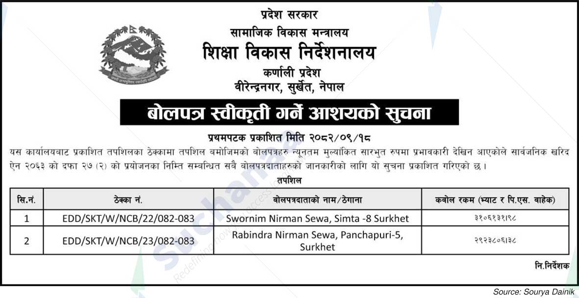 Education development Directorate, Surkhe