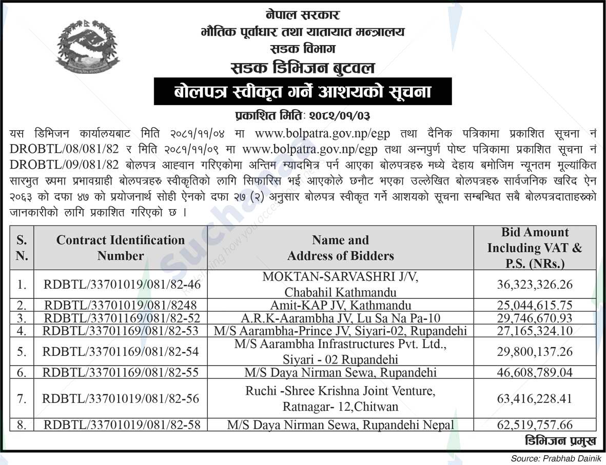 Road Division Butwal