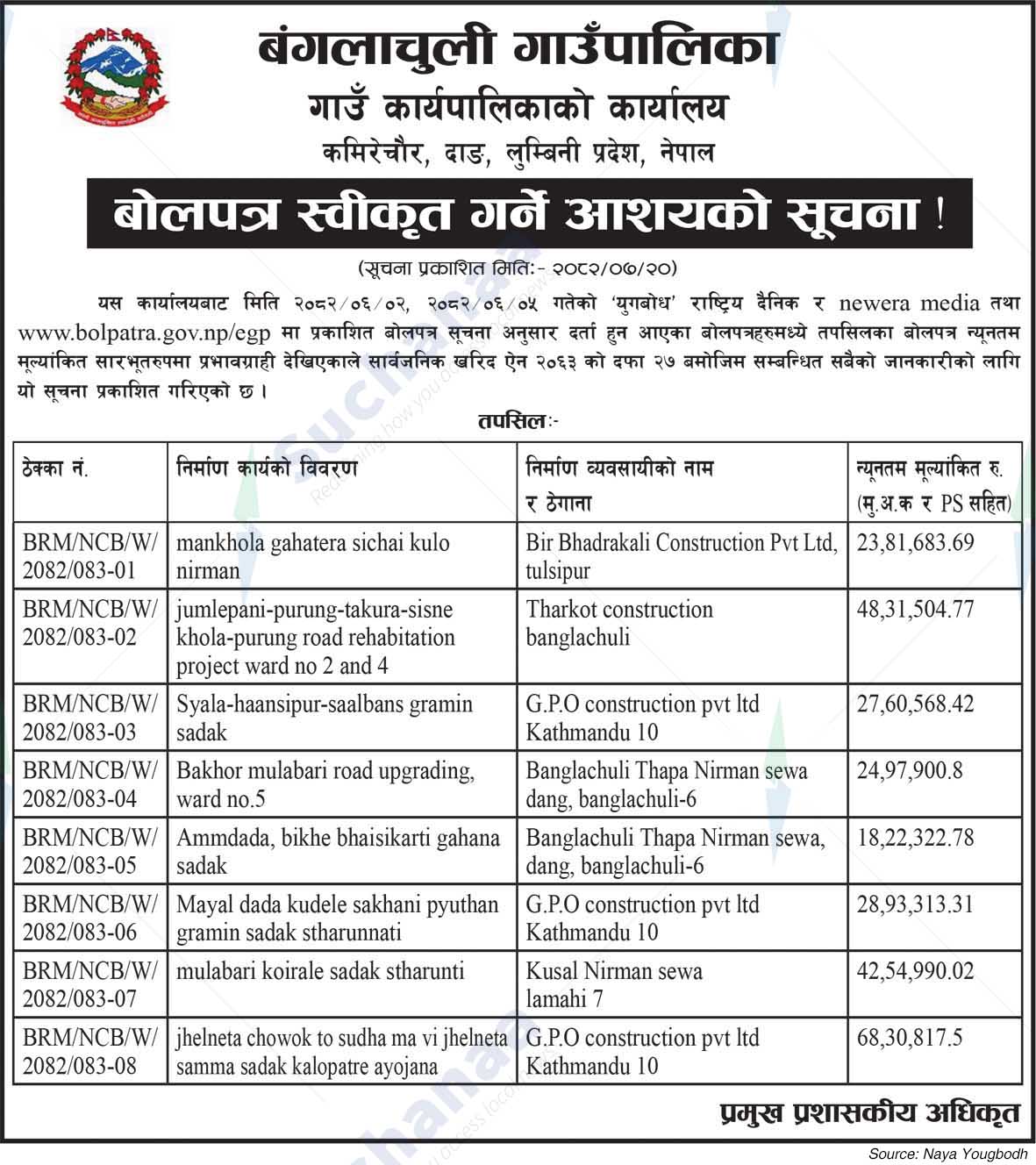 Bangalachuli Rural Municipality