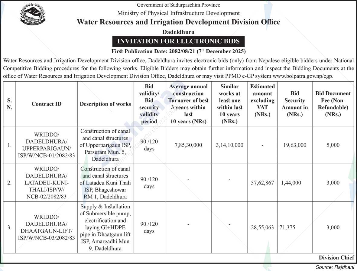 Water Resources and Irrigation Development Division Office, Dadeldhura