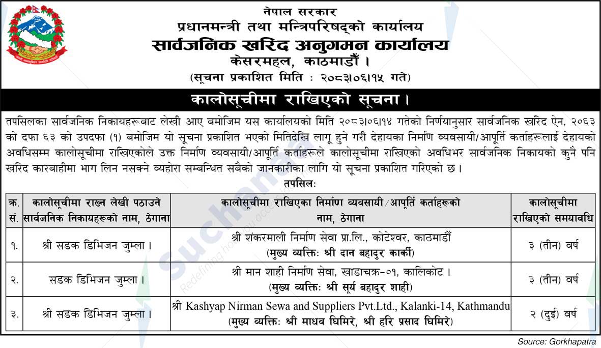 Public Procurement Monitoring Office