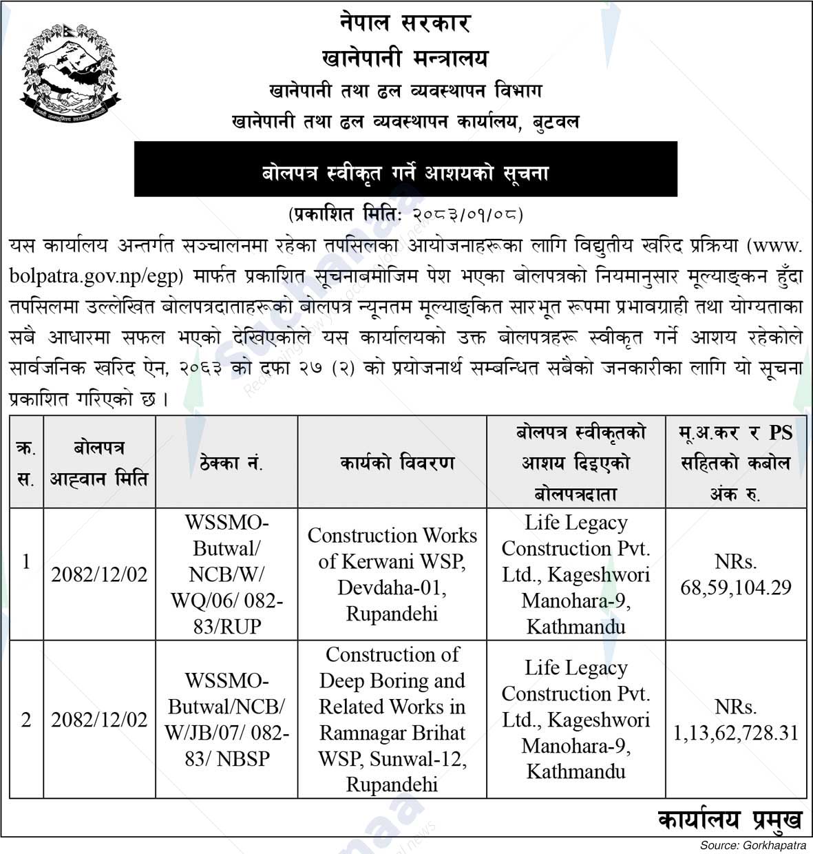 Water Supply and Sewerage Management Office, Butwal