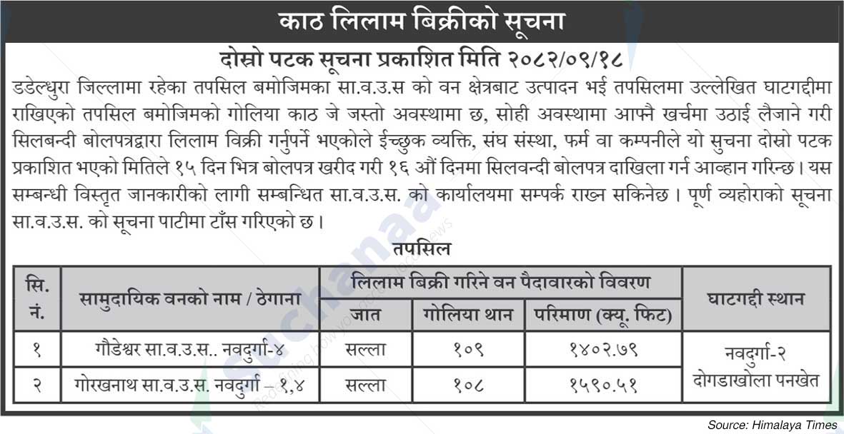 Gaudeshwar Saa.Wa.Wo.Sa./Gorakhnath Saa.Wa.Wo.Sa.