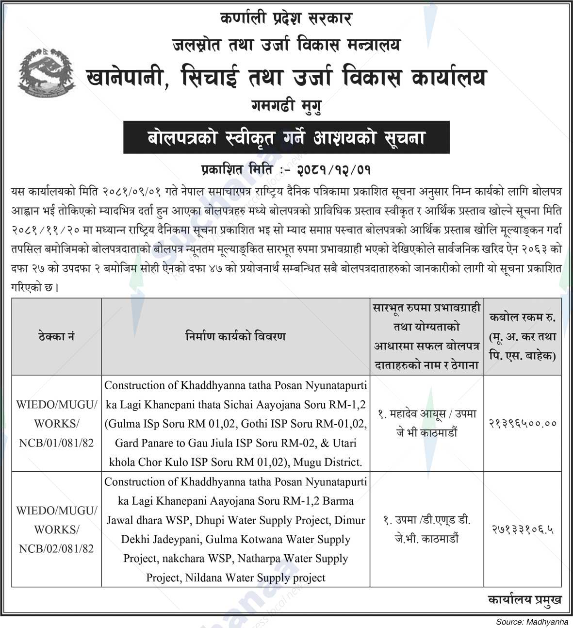 Drinking Water, Irrigation and Power Development Office