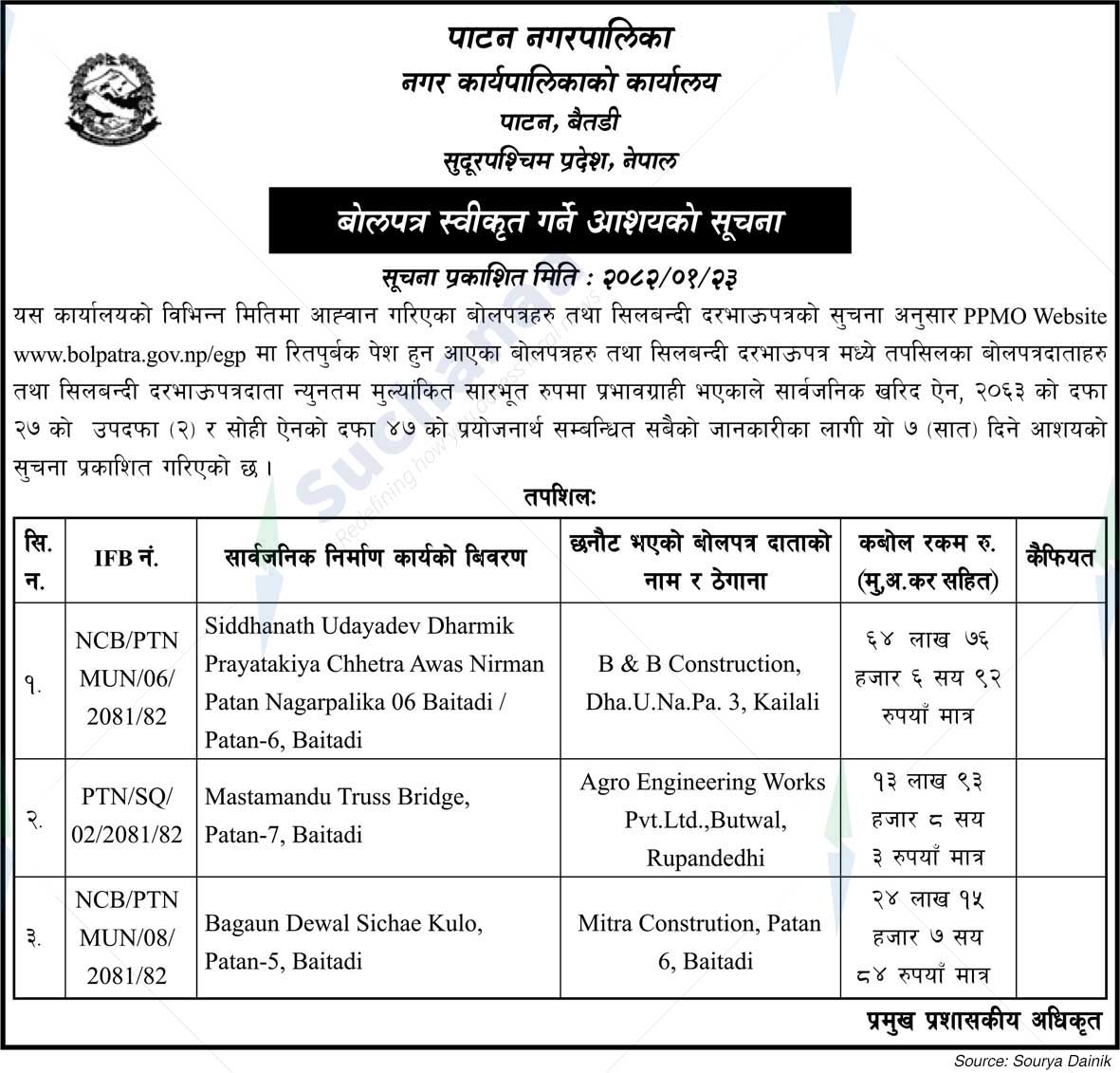 Patan Municipality