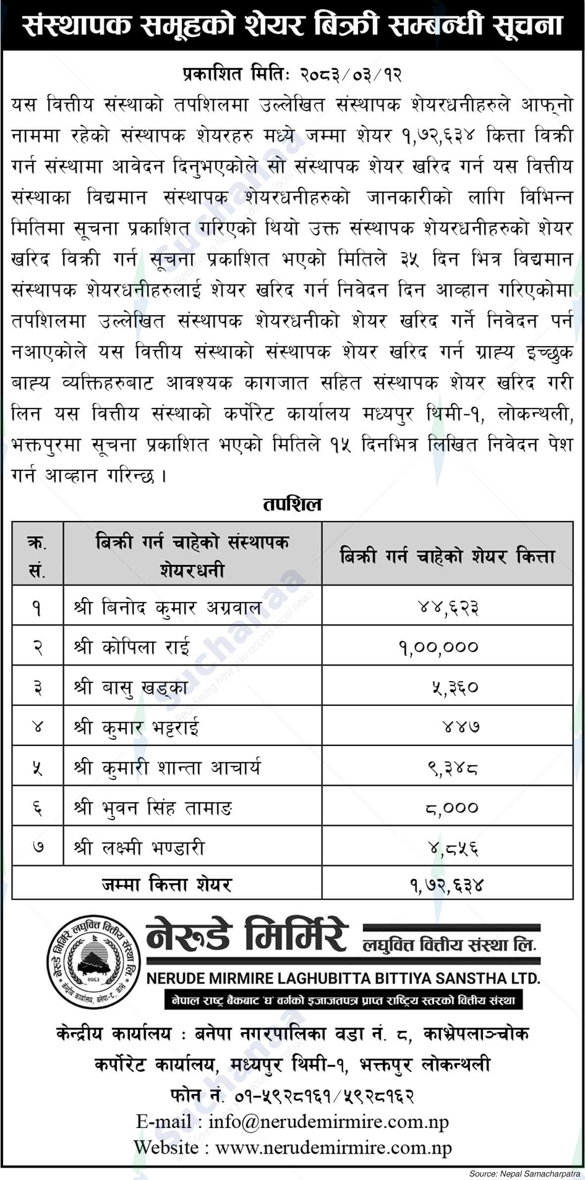 Nerude Mirmire Laghubitta Bittiya Sanstha Ltd.