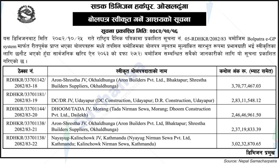 Road Division, Harkpur