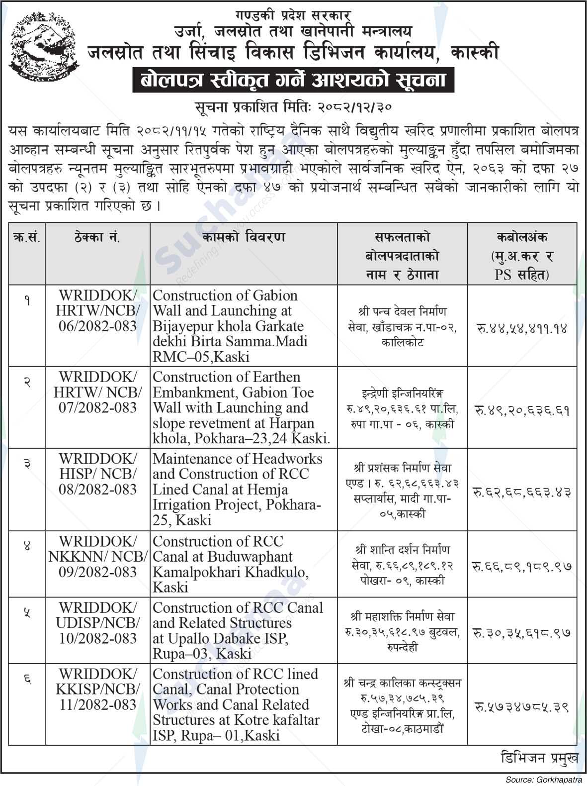 Water Resources and Irrigation Development Division, Kaski