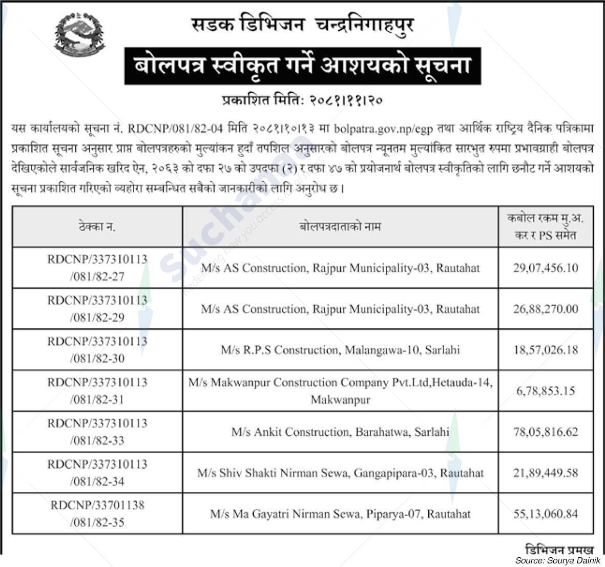 Road Division Chandranigahpur