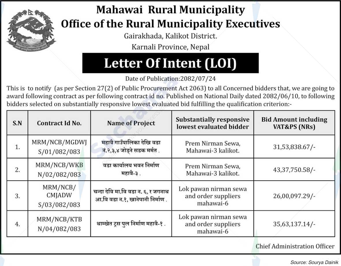 Mahawai Rural Municipality