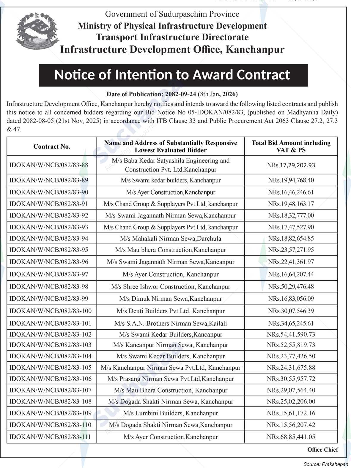 Infrastructure Development Office, Kanchanpur