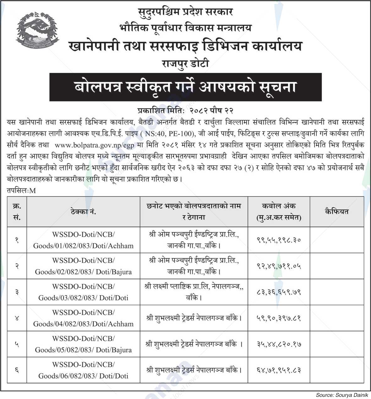 Water Supply & Sanitation Division Office, Doti