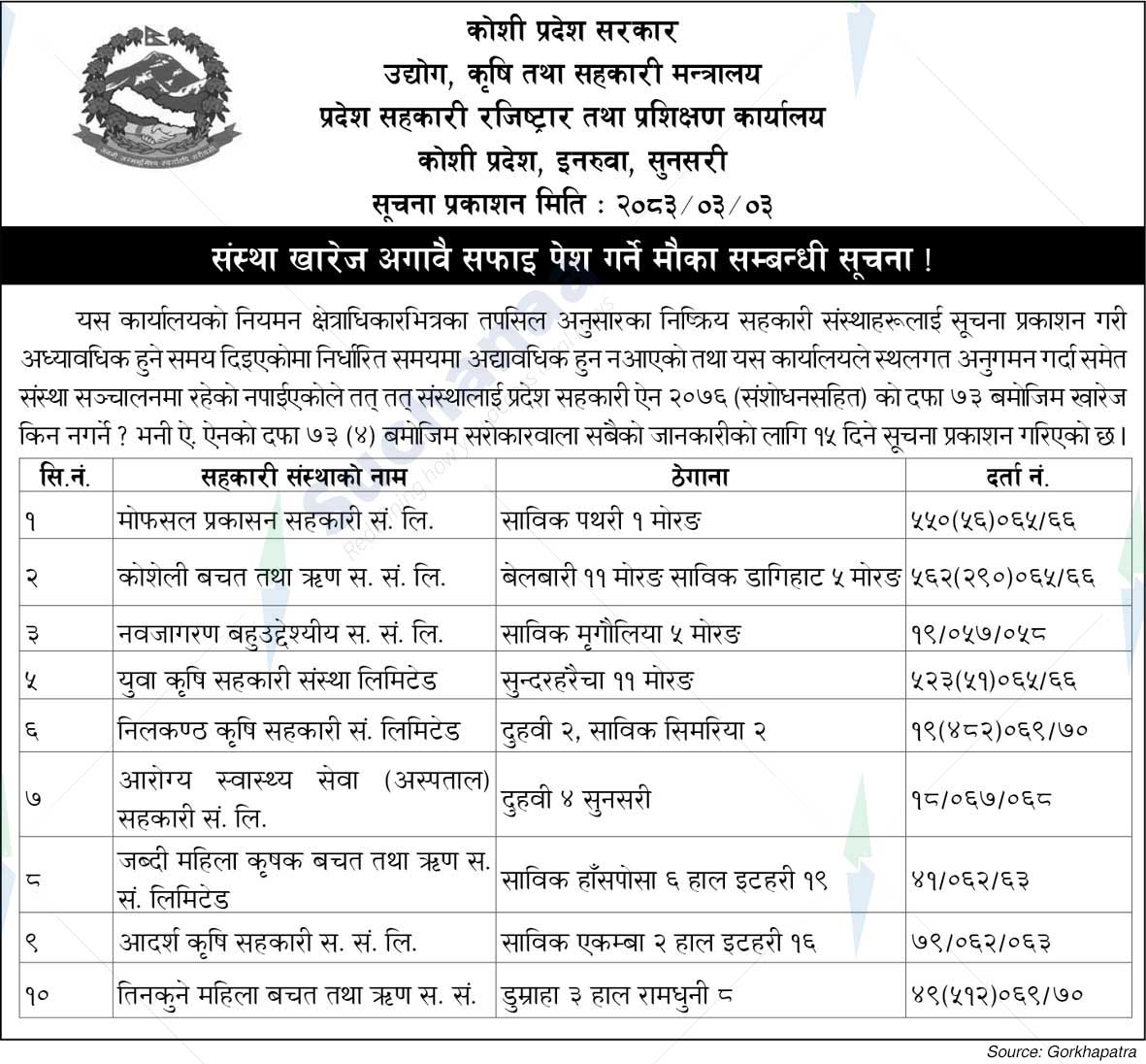 Provincial Cooperative Registrar and Training Office, Sunsari