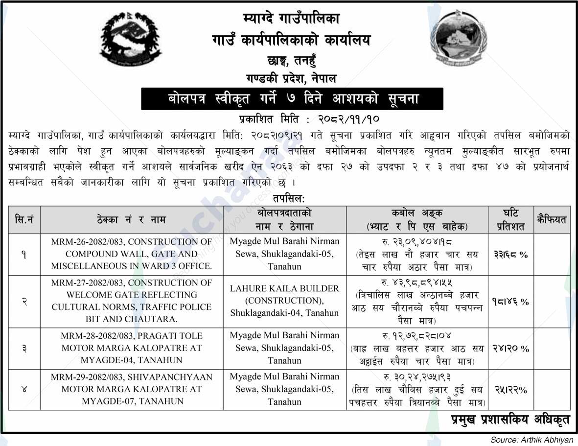 Myagde Rural Municipality
