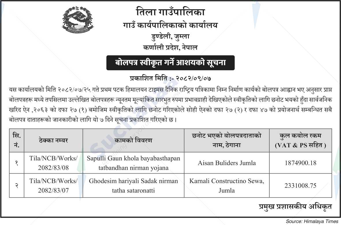 Tila Rural Municipality