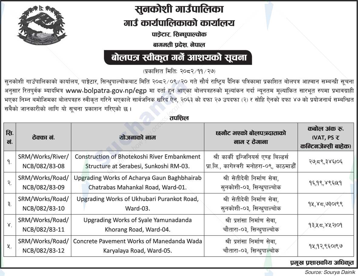 Sunkoshi Rural Municipality