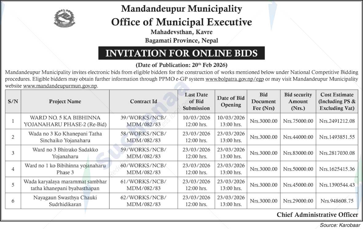 Mandandeupur Municipality