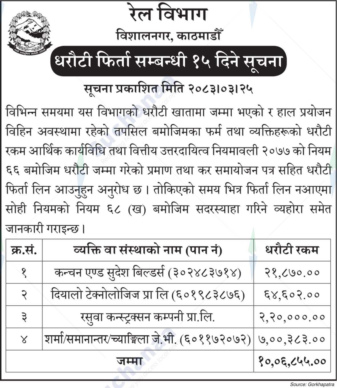 Department of Railways