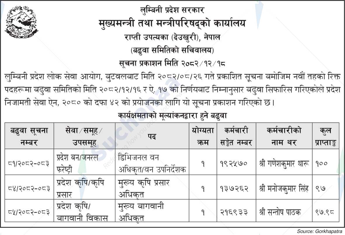 Office of the Chief Minister and Council of Ministers, Lumbini