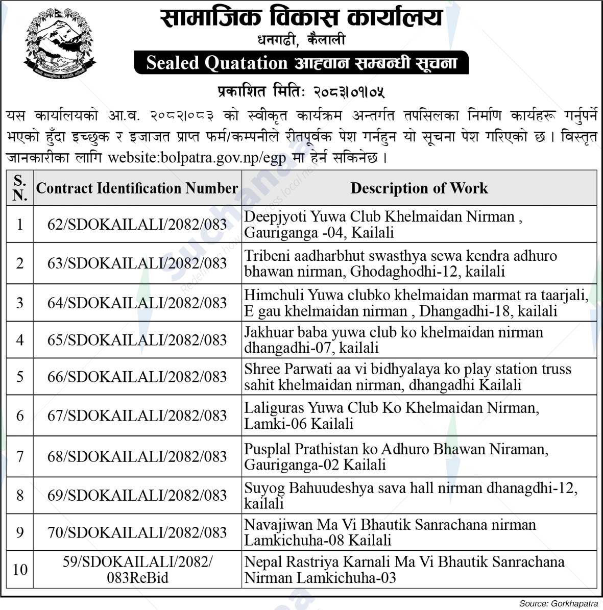 Social Development Office, Kailali